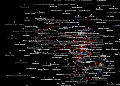 Forgotten Heritage - European avant-gard art on-line